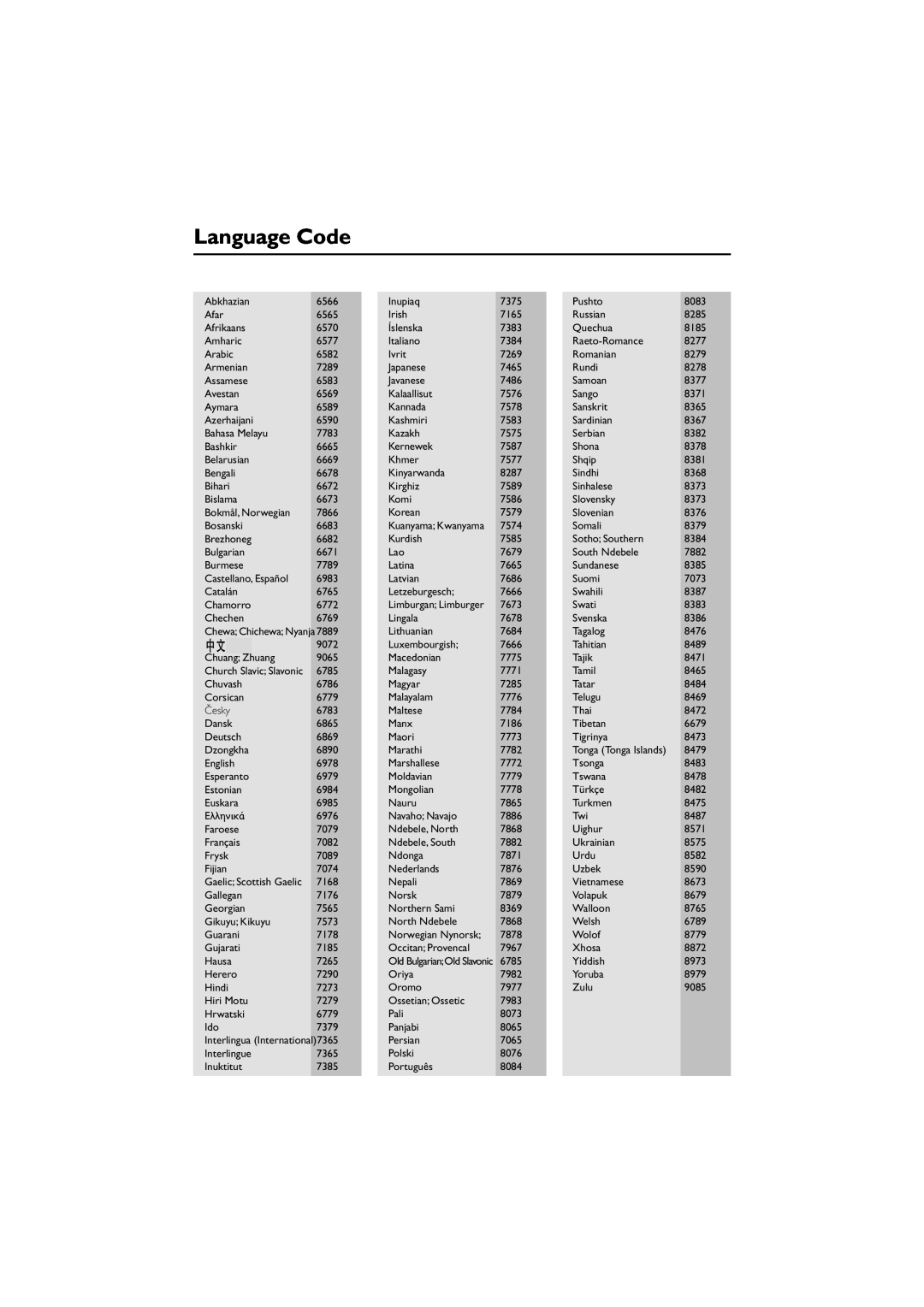 Philips MCD708 Language Code, Chewa Chichewa Nyanja, Church Slavic Slavonic, Gaelic Scottish Gaelic, Kuanyama Kwanyama 
