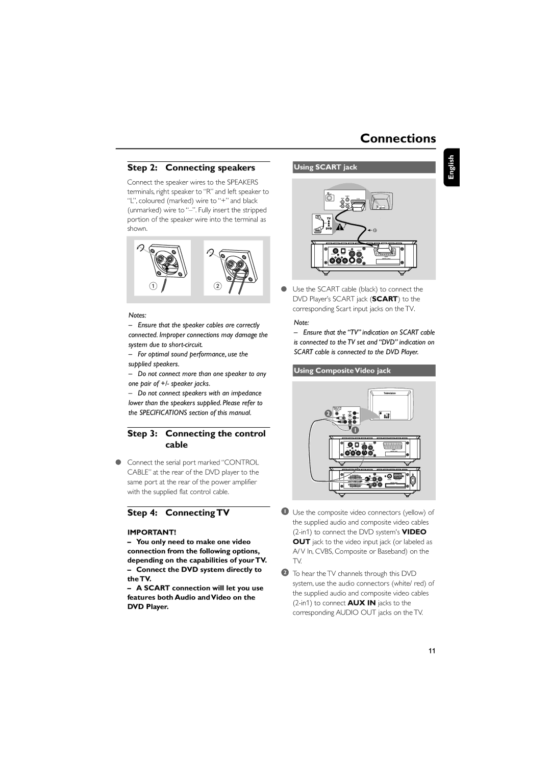 Philips MCD708/58 user manual Connecting the control cable, Connecting TV, Using Scart jack, Using Composite Video jack 