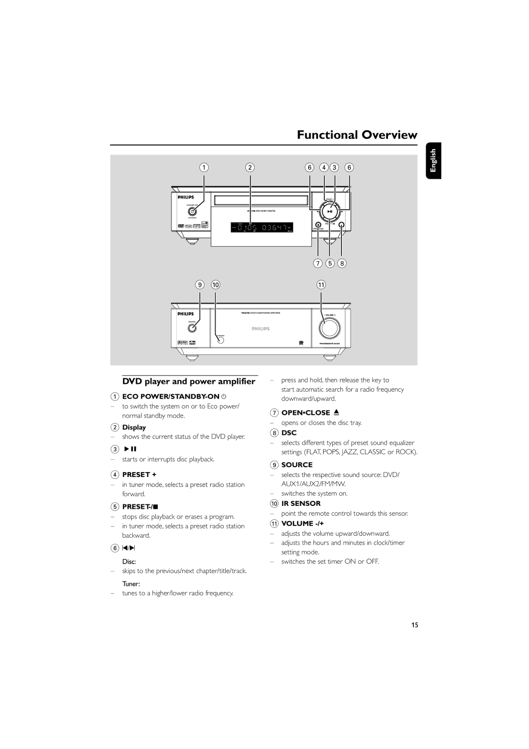 Philips MCD708/58 user manual Functional Overview, DVD player and power amplifier 