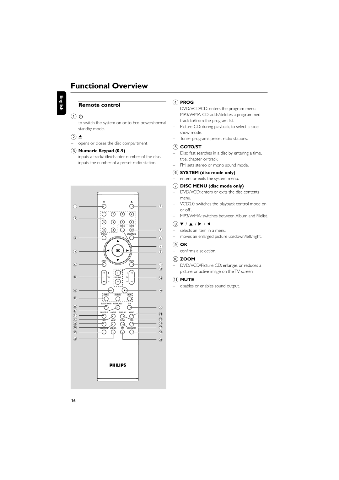 Philips MCD708/58 user manual Remote control, Numeric Keypad, System disc mode only, Disc Menu disc mode only 