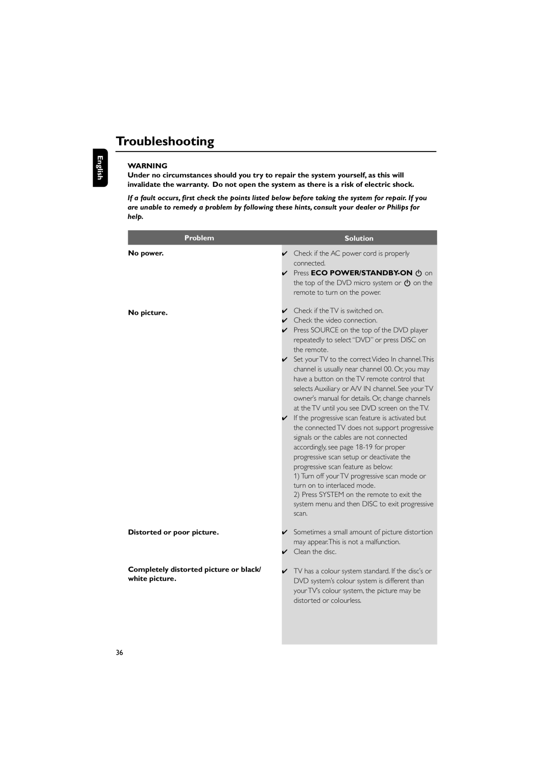 Philips MCD708/58 Troubleshooting, Problem, Solution, Check if the AC power cord is properly connected, Clean the disc 