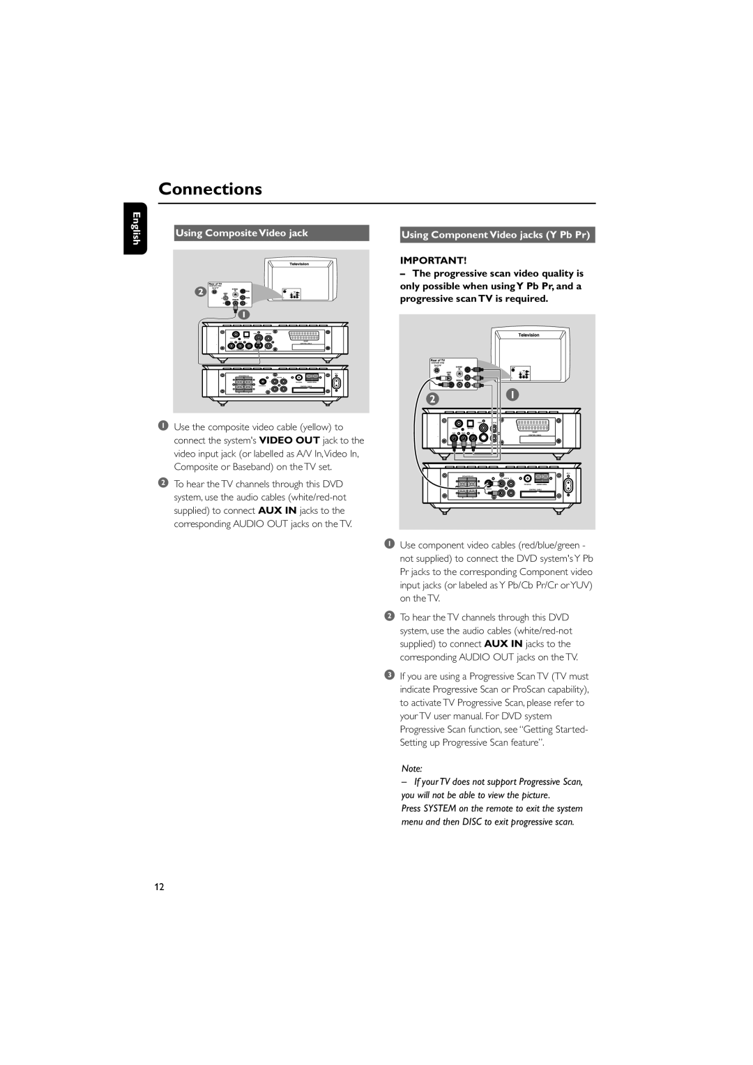 Philips MCD709 user manual English Using Composite Video jack, Using Component Video jacks Y Pb Pr 