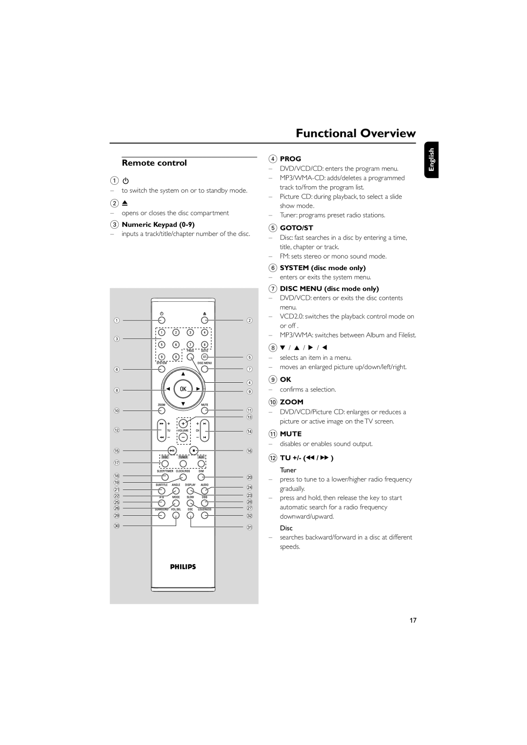 Philips MCD709 user manual Remote control, Prog, Goto/St, Zoom, Mute 