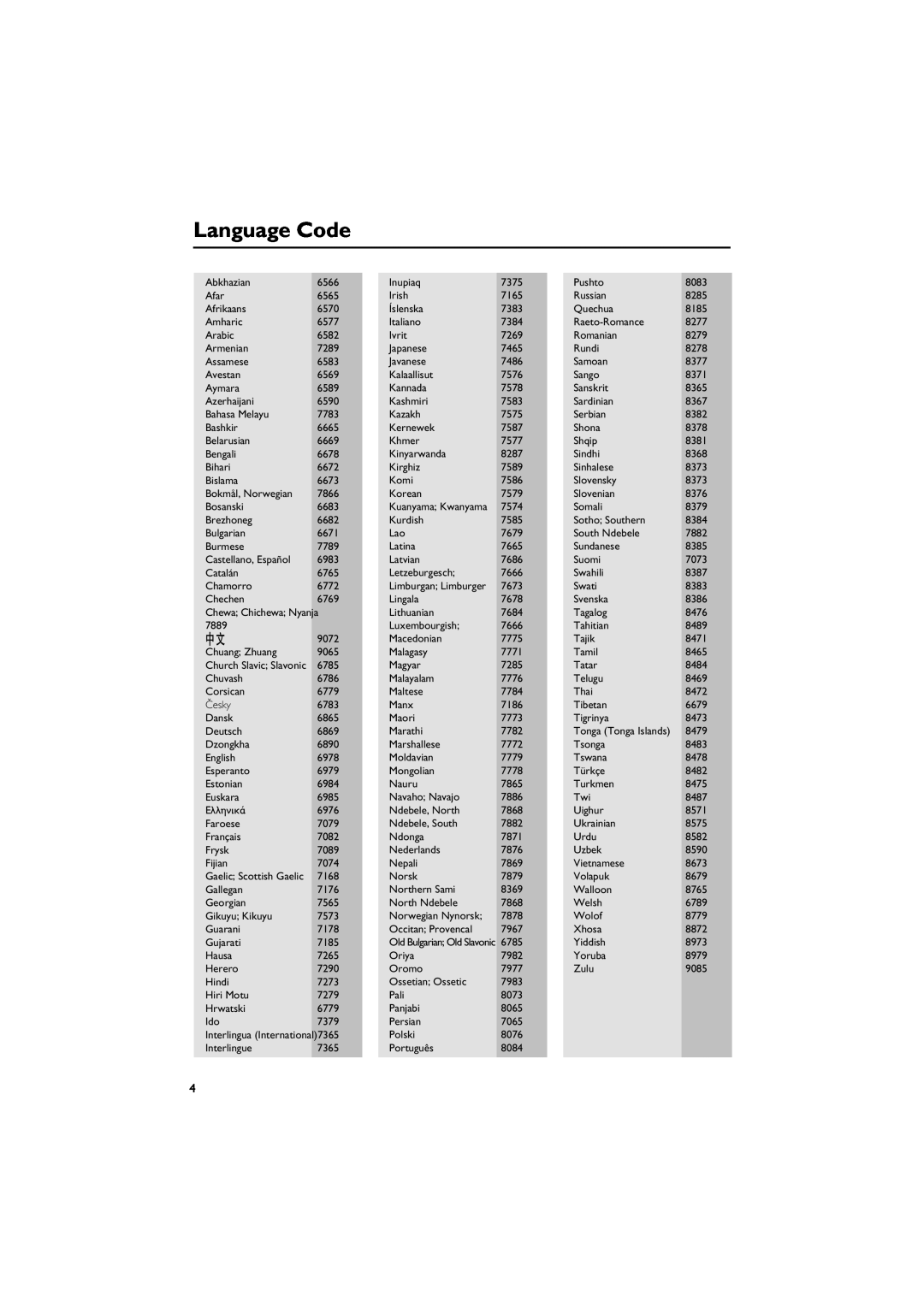 Philips MCD709 user manual Language Code 