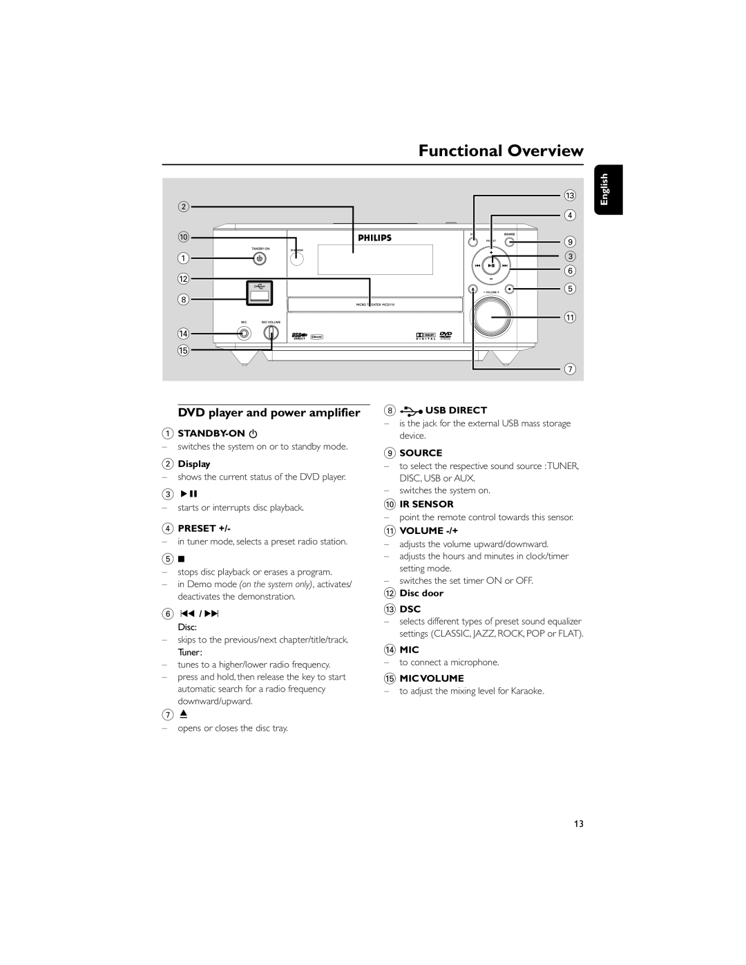 Philips MCD710/55 manual Functional Overview, DVD player and power amplifier 