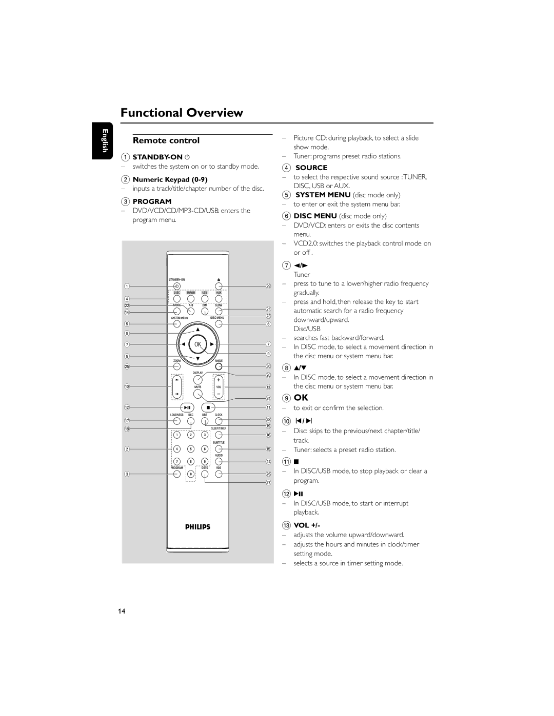 Philips MCD710/55 manual Remote control, STANDBY-ON y, Numeric Keypad, Program, # Vol + 