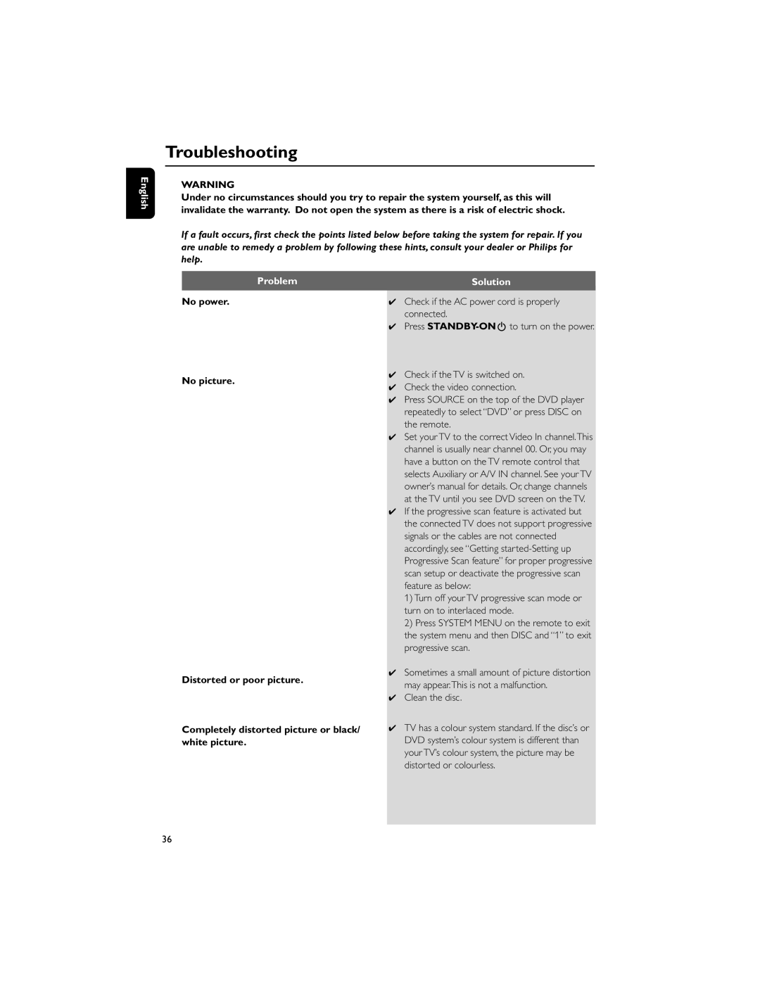 Philips MCD710/55 manual Troubleshooting, Problem, Solution, Clean the disc 