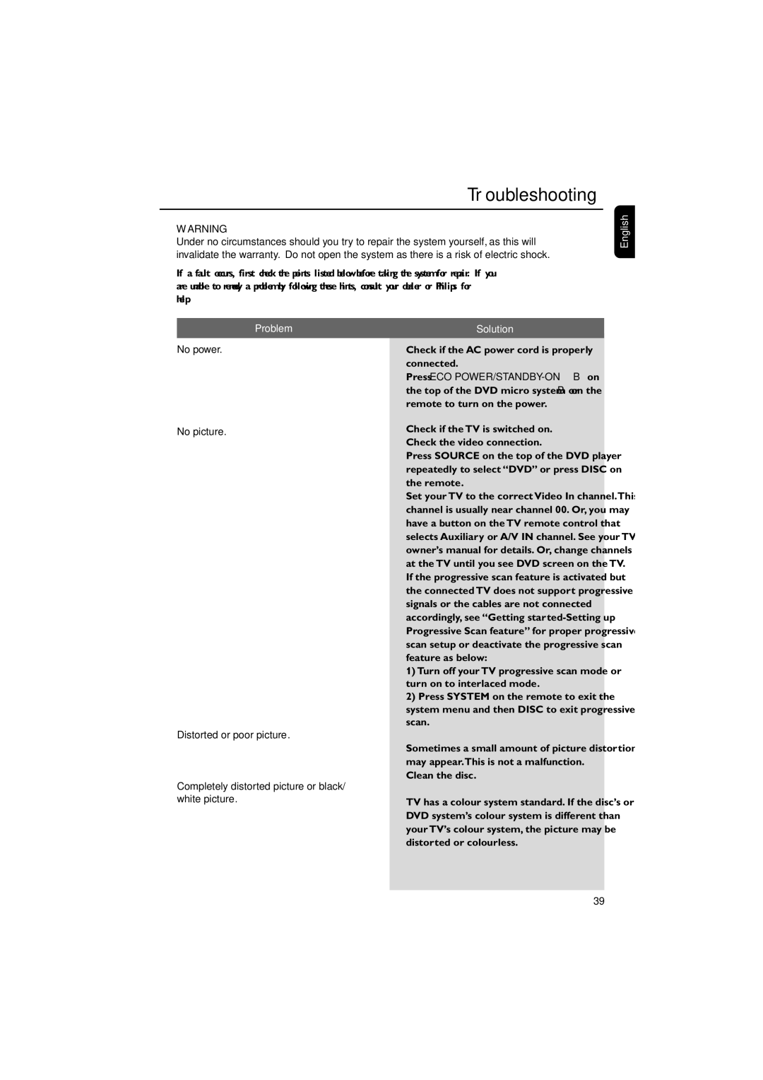 Philips MCD718 owner manual Troubleshooting, English Problem, Solution, Check if the AC power cord is properly connected 