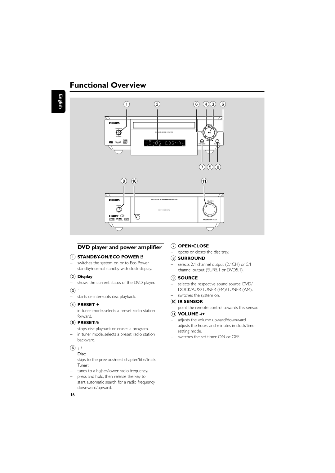 Philips MCD759D quick start Functional Overview, DVD player and power amplifier 