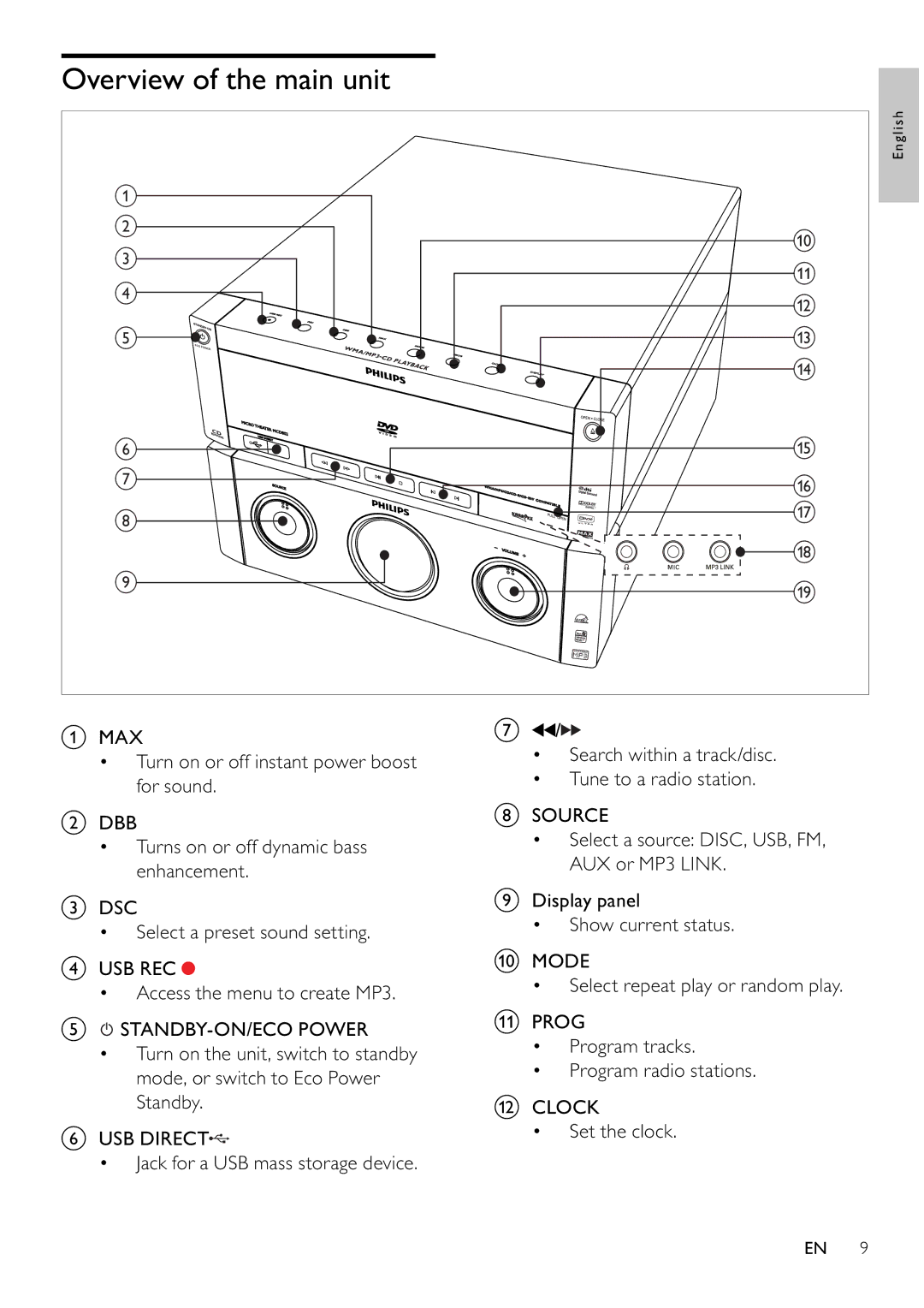 Philips MCD802/98 user manual Overview of the main unit 