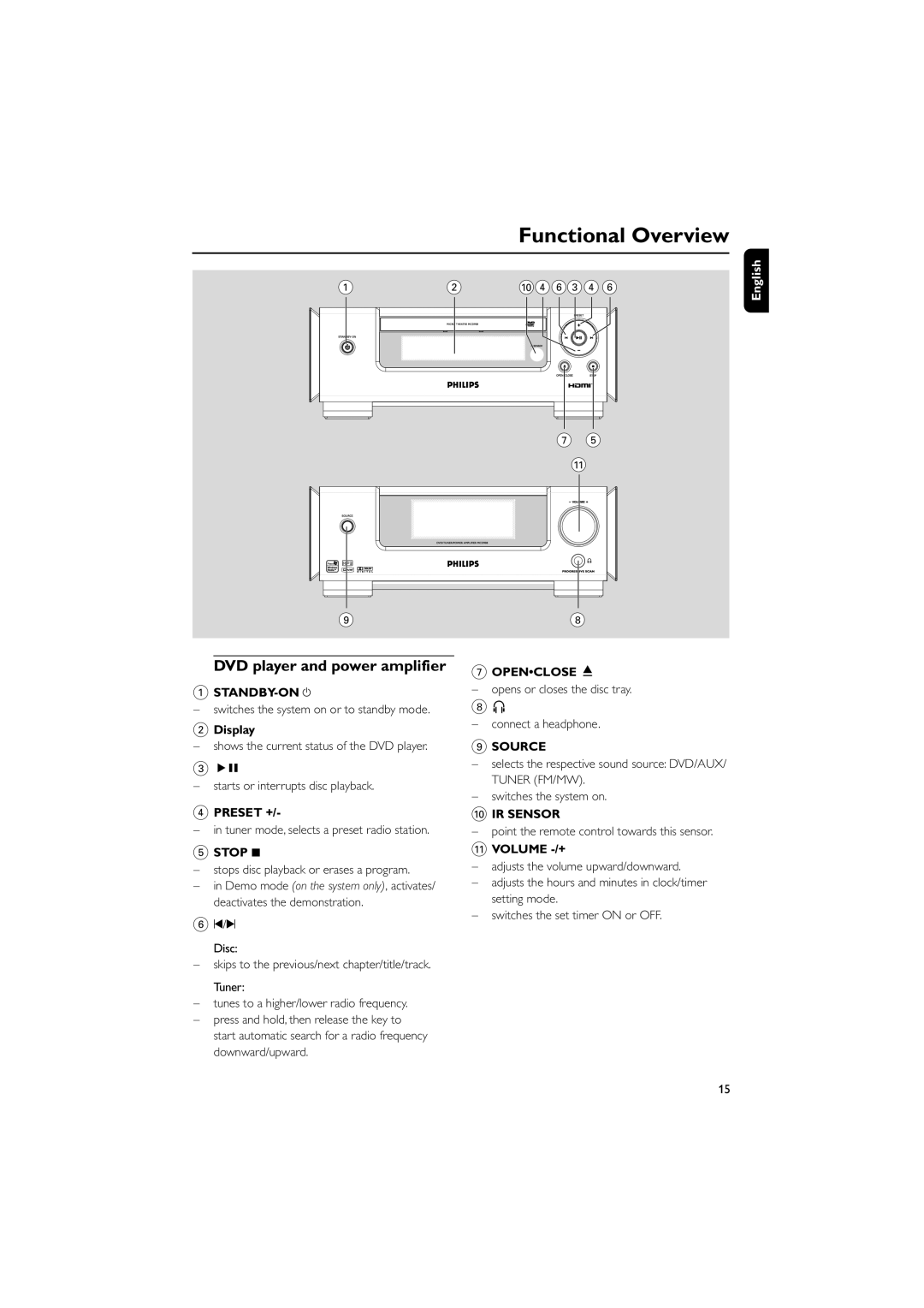 Philips MCD908 manual Functional Overview, DVD player and power amplifier 