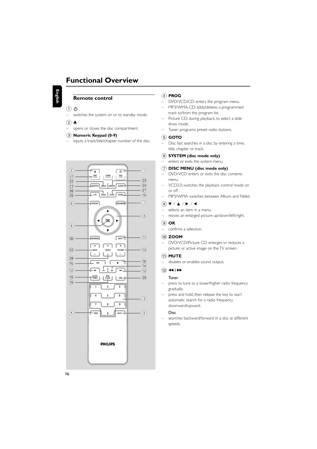 Philips MCD908 manual Remote control, Numeric Keypad, System disc mode only, Disc Menu disc mode only 