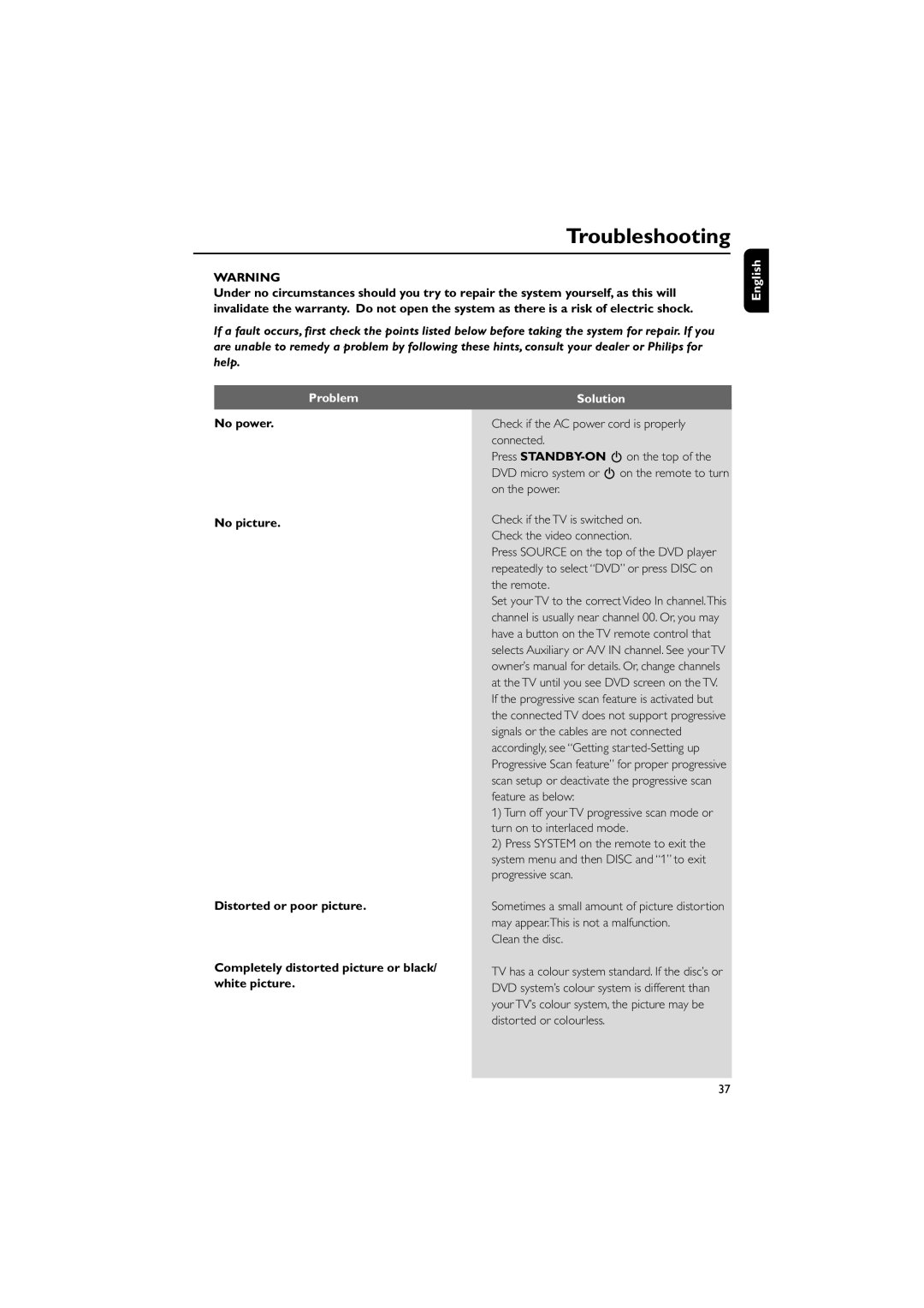 Philips MCD908 manual Troubleshooting, English Problem, Solution, Clean the disc 