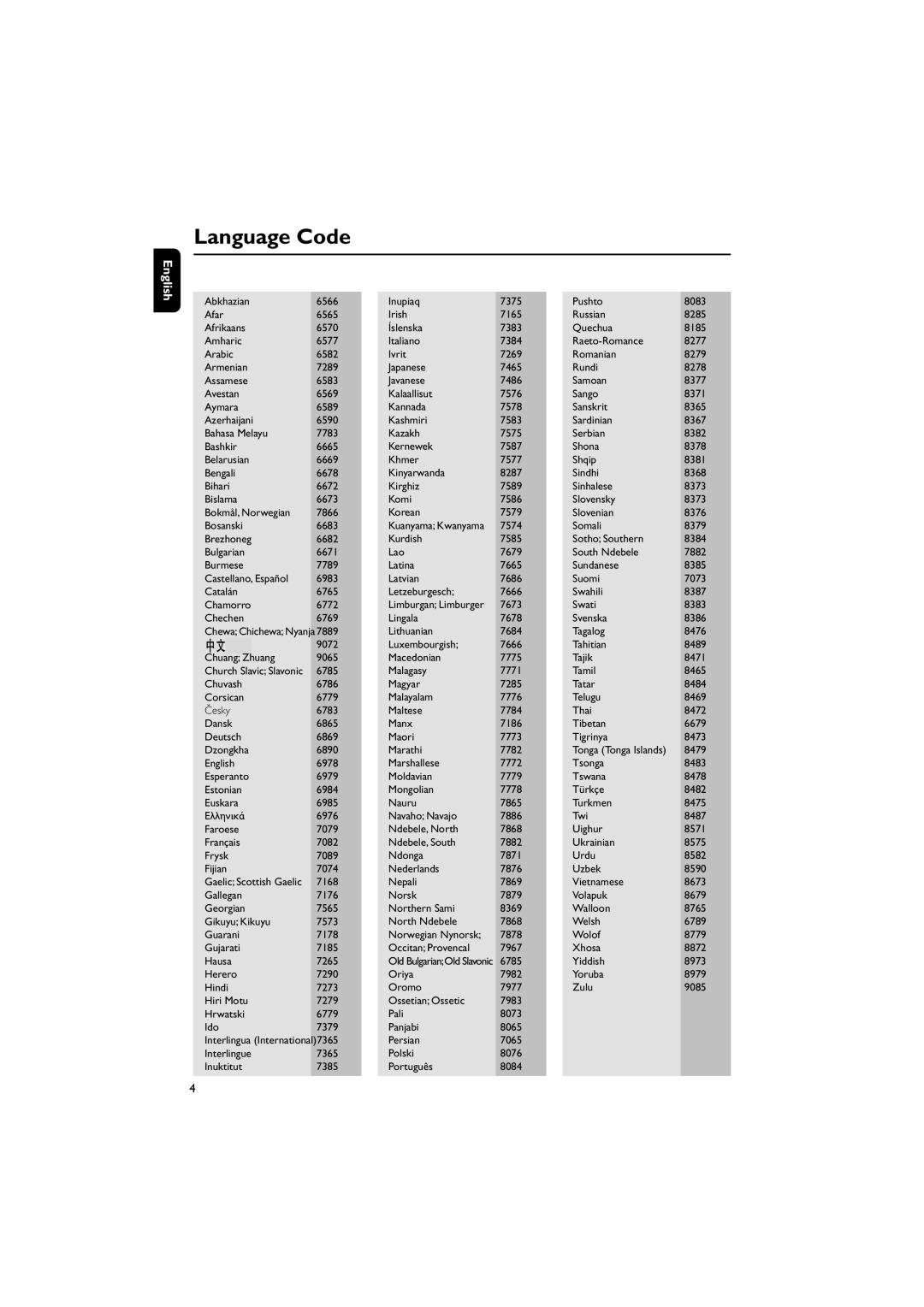 Philips MCD908 manual Language Code 