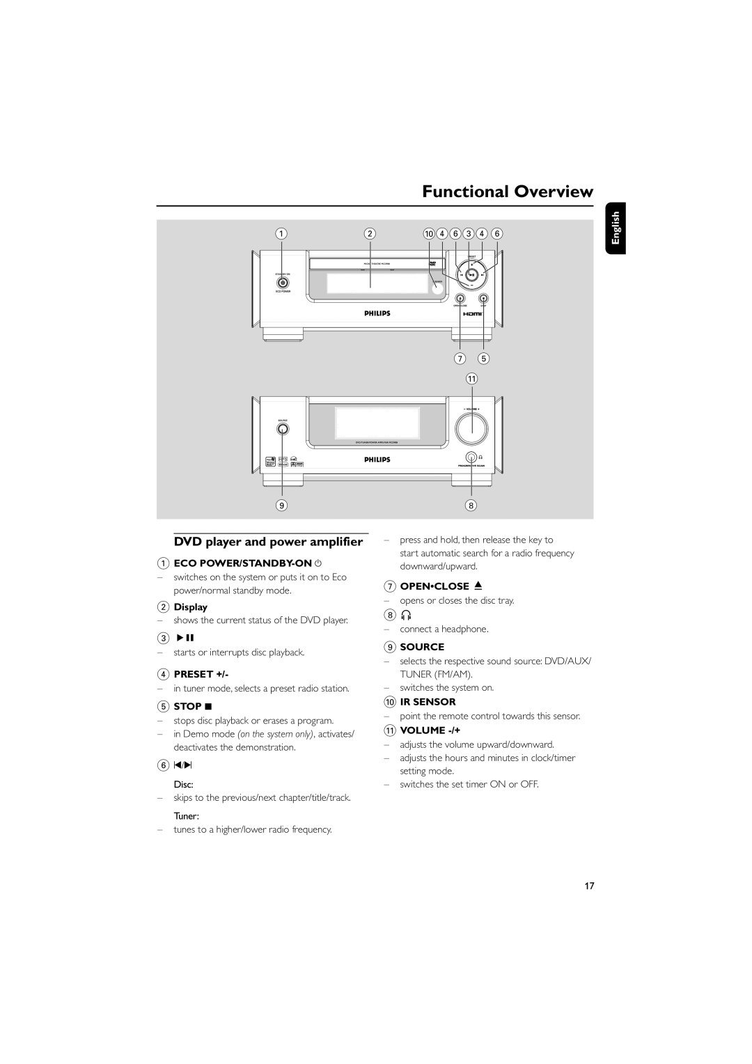 Philips MCD908/37 owner manual Functional Overview, DVD player and power amplifier, Source, IR Sensor 