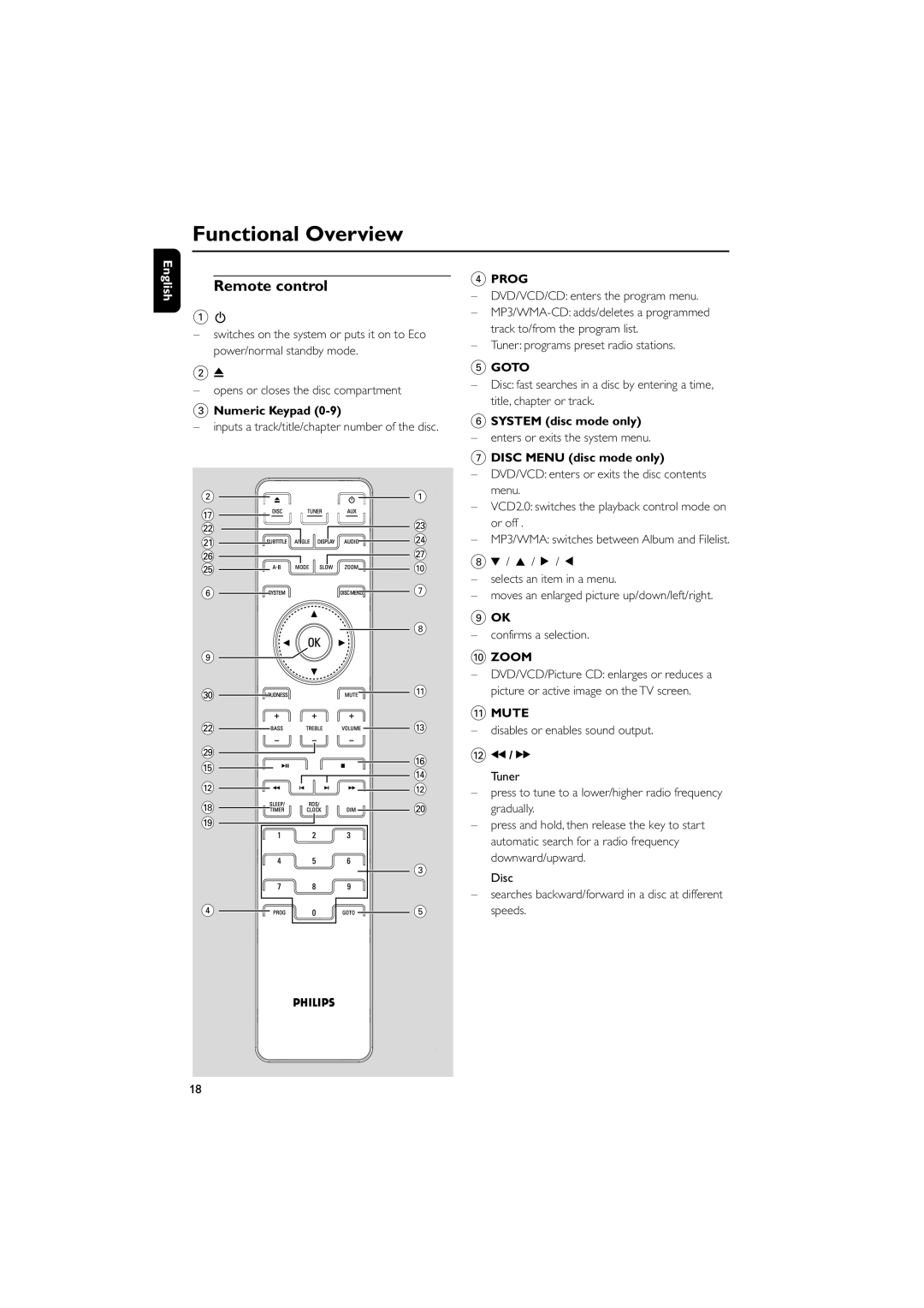 Philips MCD908/37 owner manual Remote control, Prog, Goto, Zoom, Mute 