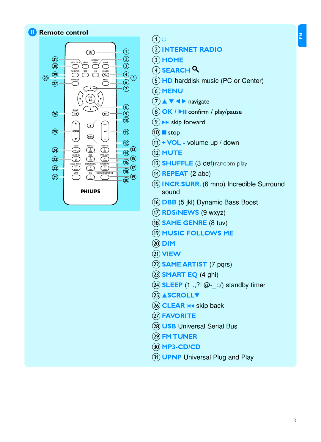 Philips MCI300 quick start Remote control 