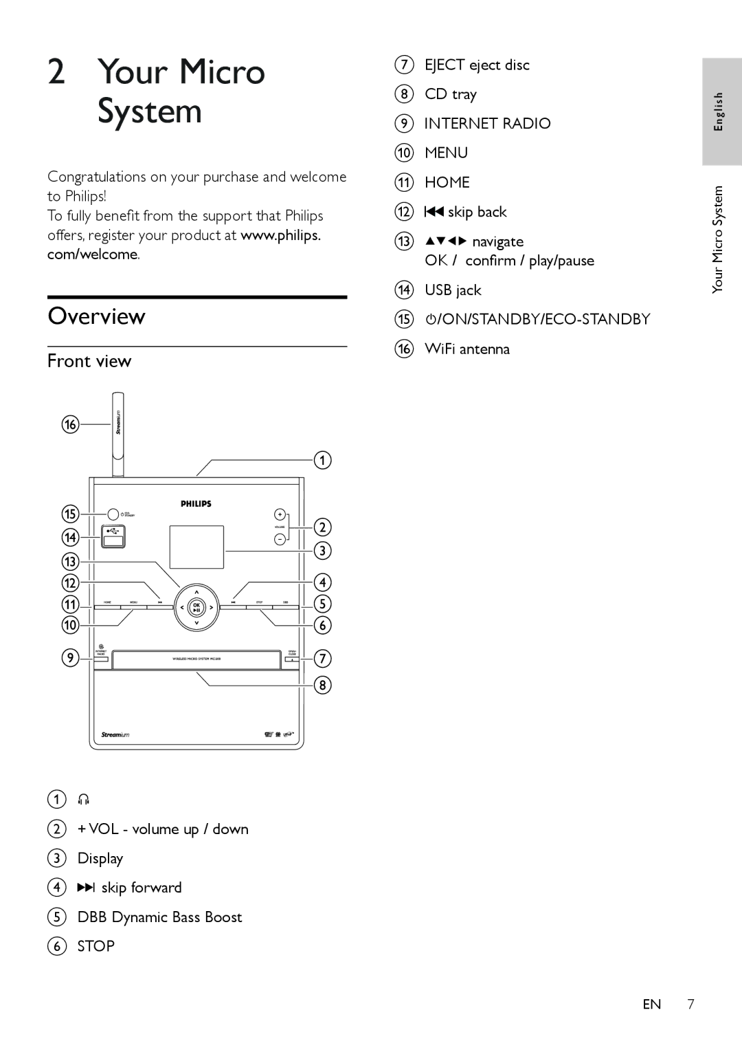 Philips MCI300/12, MCI300/05 user manual Overview, Front view, Internet Radio Menu Home, On/Standby/Eco-Standby, Stop 