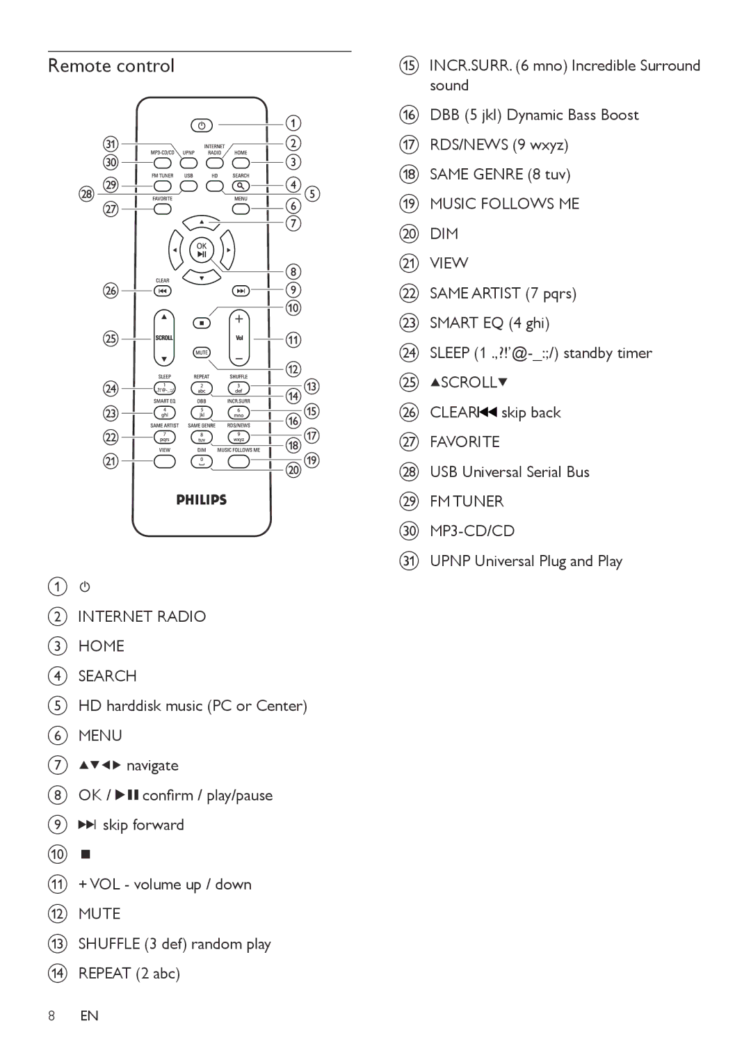 Philips MCI300/05, MCI300/12 user manual Remote control 