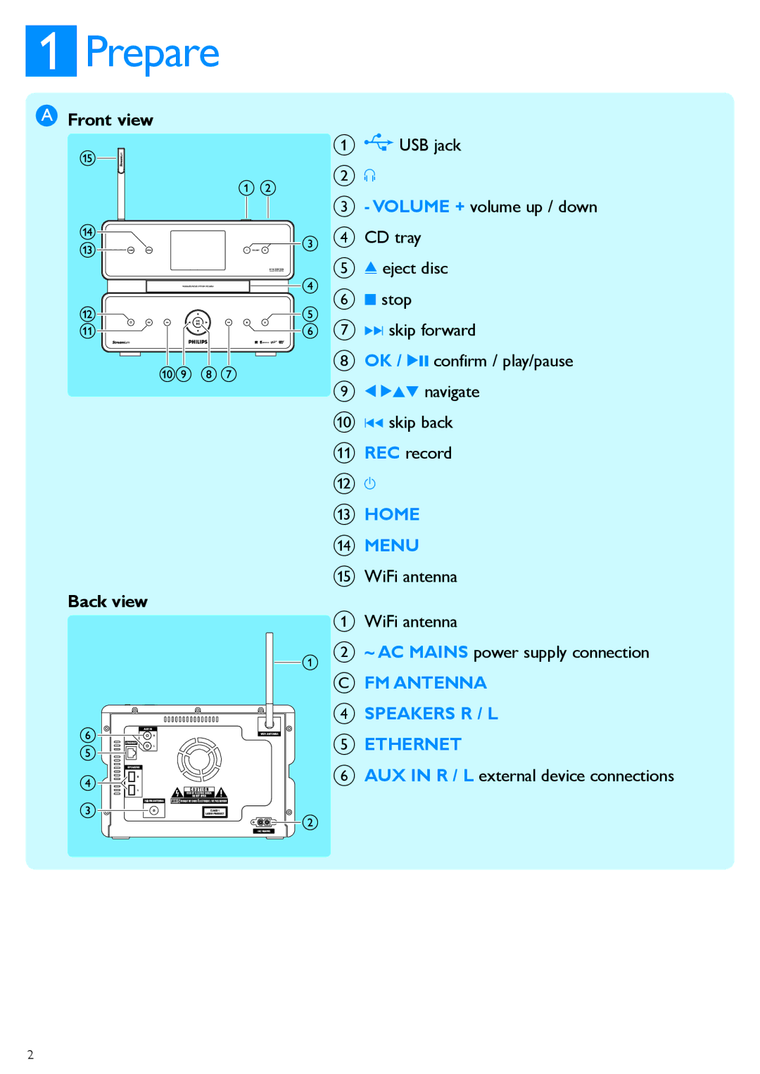 Philips MCi500H quick start Prepare, Front view, Back view 