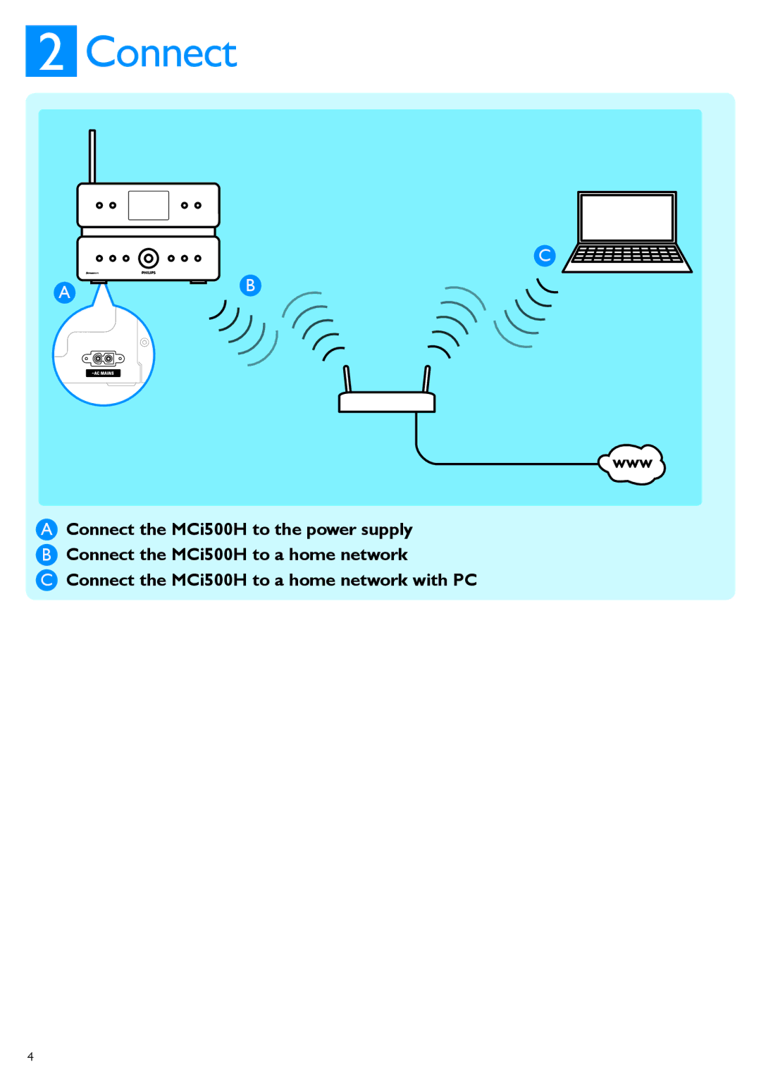 Philips MCi500H quick start Connect 