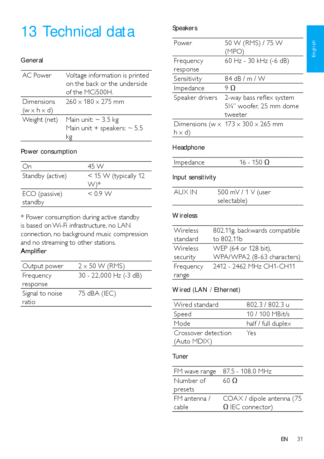 Philips MCi500H/05, MCi500H/12, HK-0948-MCi500H-FR, 544-9056 user manual Technical data, Mpo 