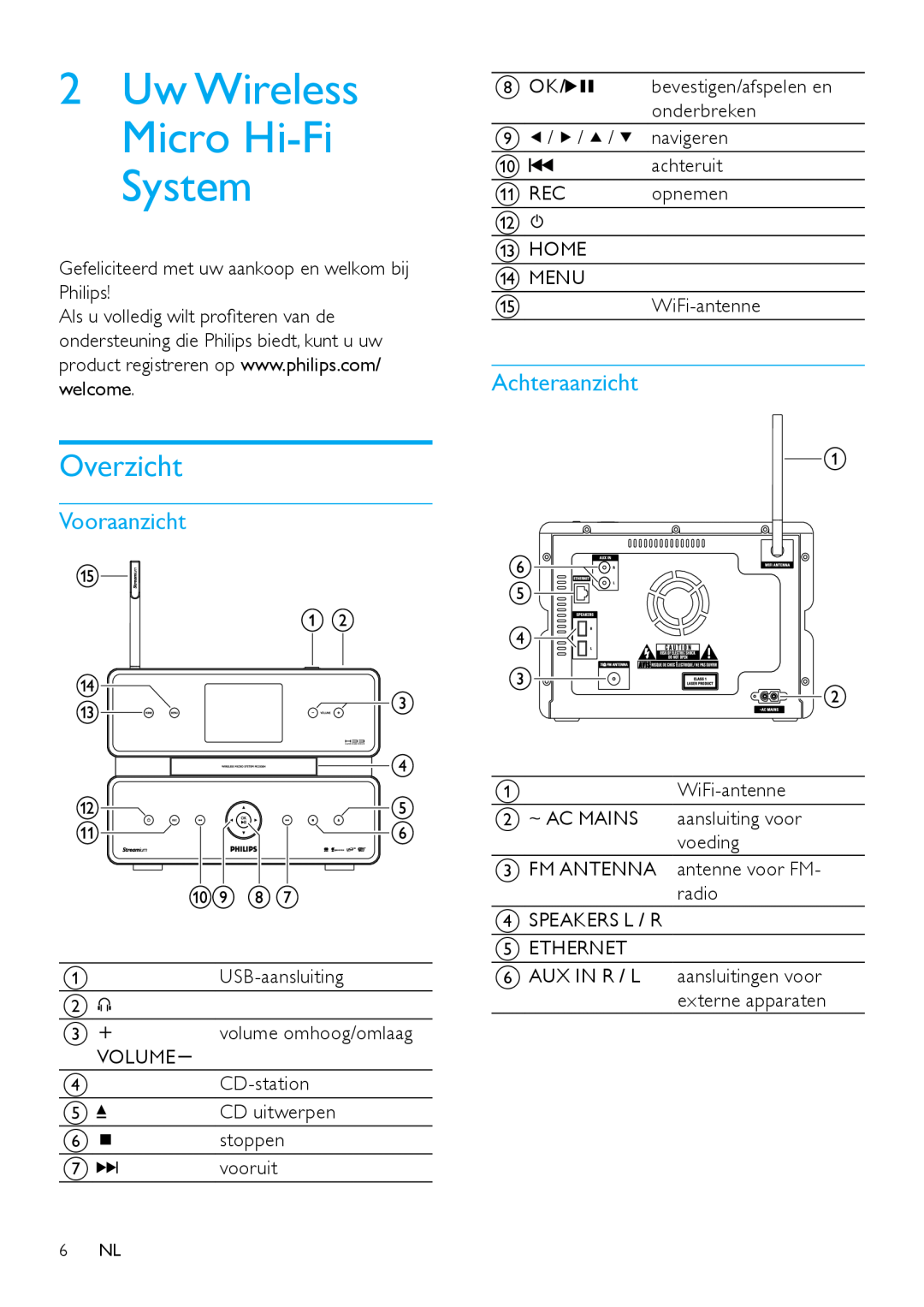 Philips MCi500H/12, MCi500H/05 manual 2Uw Wireless Micro Hi-FiSystem, Overzicht, Vooraanzicht, Achteraanzicht 