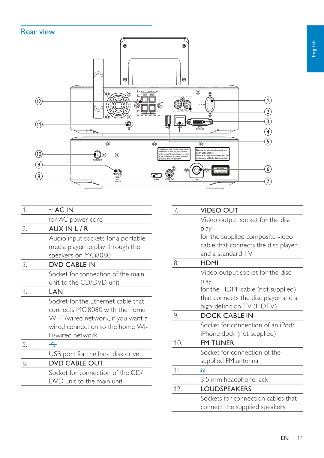 Philips MCI8080/12 user manual Rear view 