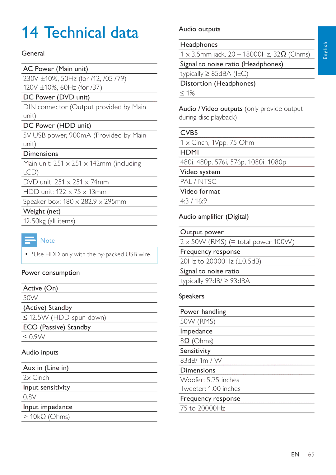 Philips MCI8080/12 user manual Technical data, Cvbs, Cinch, 1Vpp, 75 Ohm, 480i, 480p, 576i, 576p, 1080i, 1080p Video system 