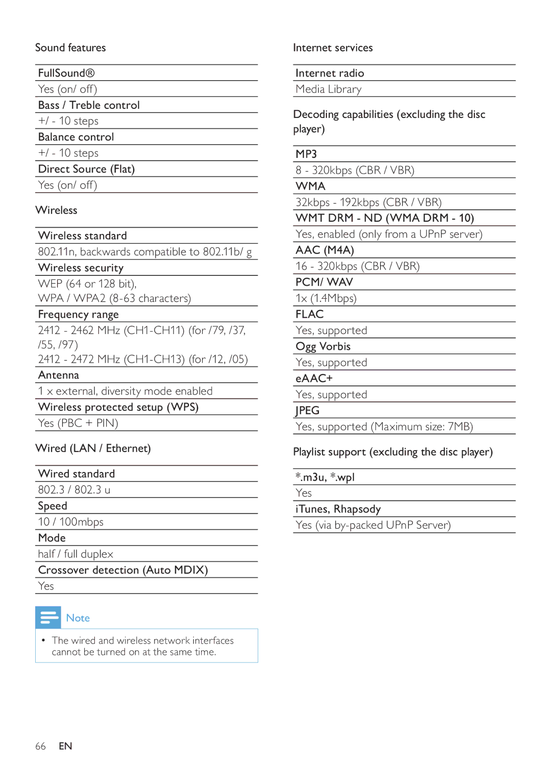 Philips MCI8080/12 user manual MP3, Wmt Drm Nd Wma Drm, AAC M4A, Pcm/ Wav, Flac, Jpeg 