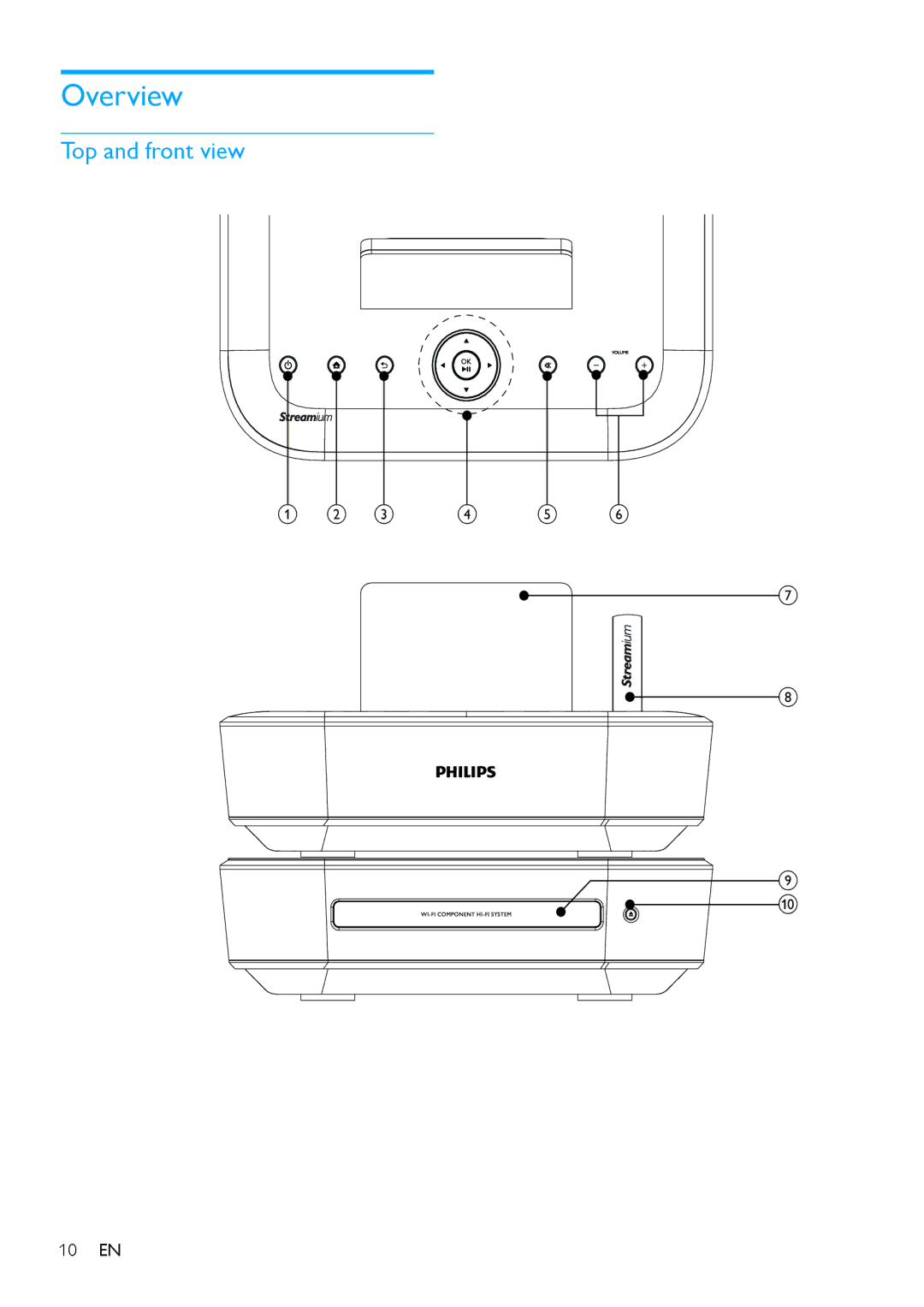 Philips MCi900/12, HK-1008-MCi900 2010 user manual Overview, Top and front view 