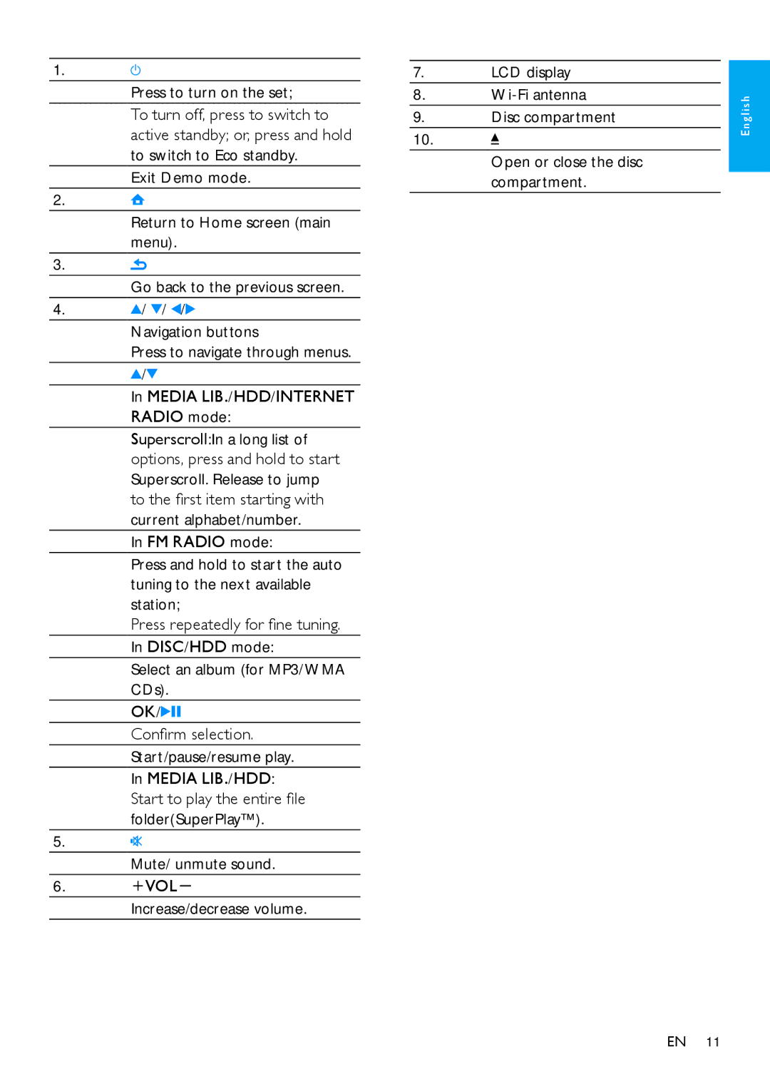 Philips HK-1008-MCi900 2010, MCi900/12 user manual Navigation buttons 