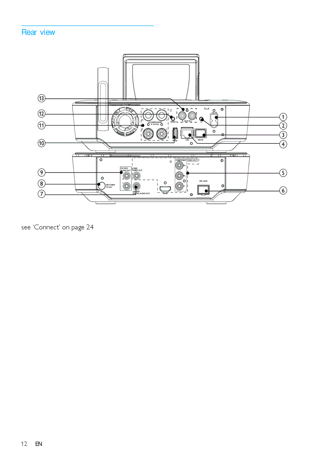 Philips MCi900/12, HK-1008-MCi900 2010 user manual Rear view, See ‘Connect’ on 