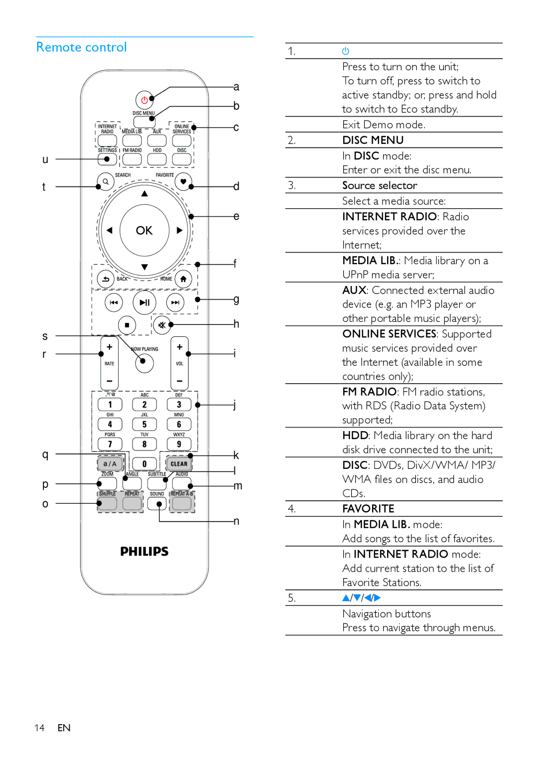 Philips HK-1008-MCi900 2010, MCi900/12 user manual Remote control, CDs, Media LIB. mode, Press to navigate through menus 