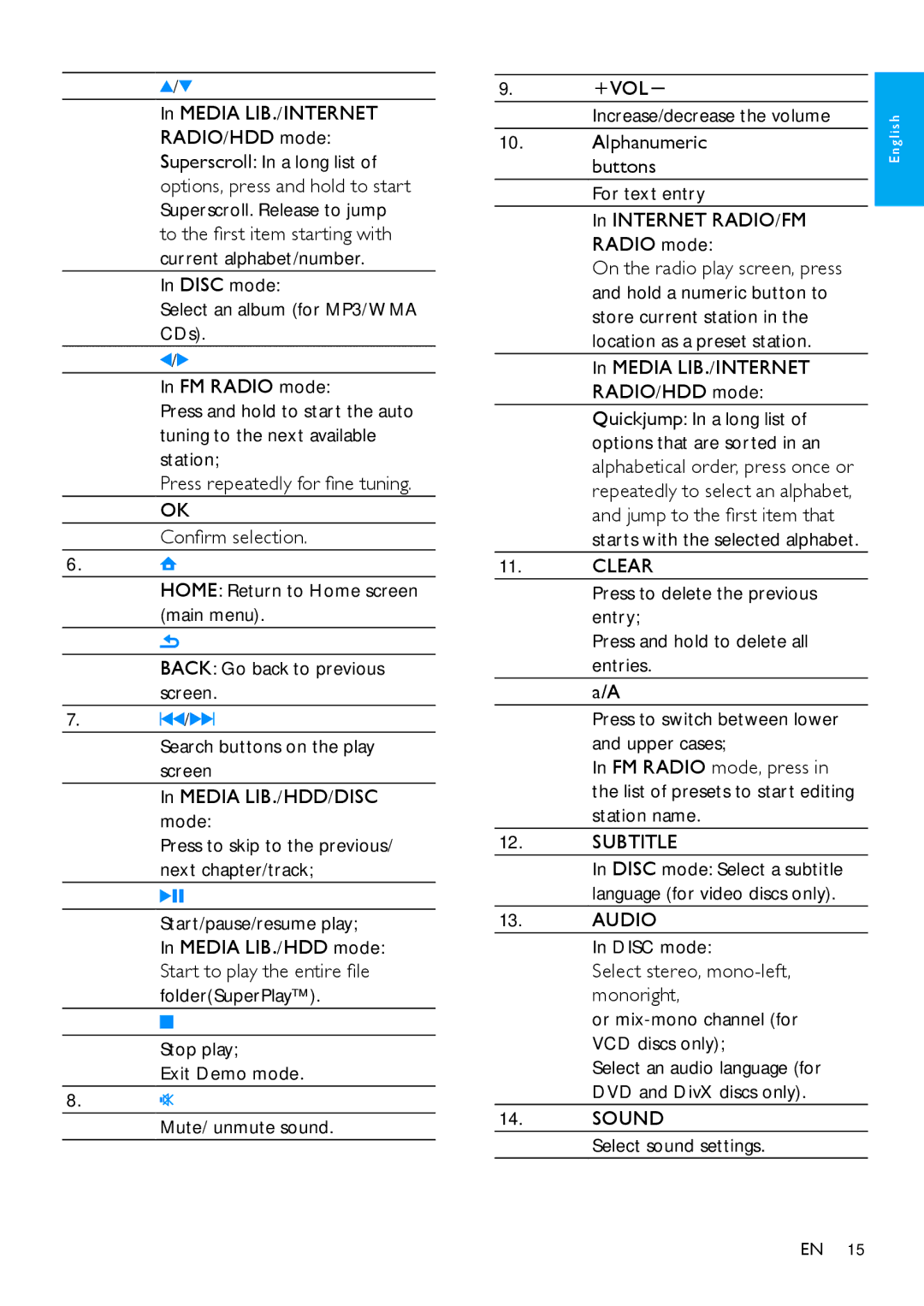 Philips MCi900/12, HK-1008-MCi900 2010 user manual For text entry Internet RADIO/FM Radio mode, Select sound settings 