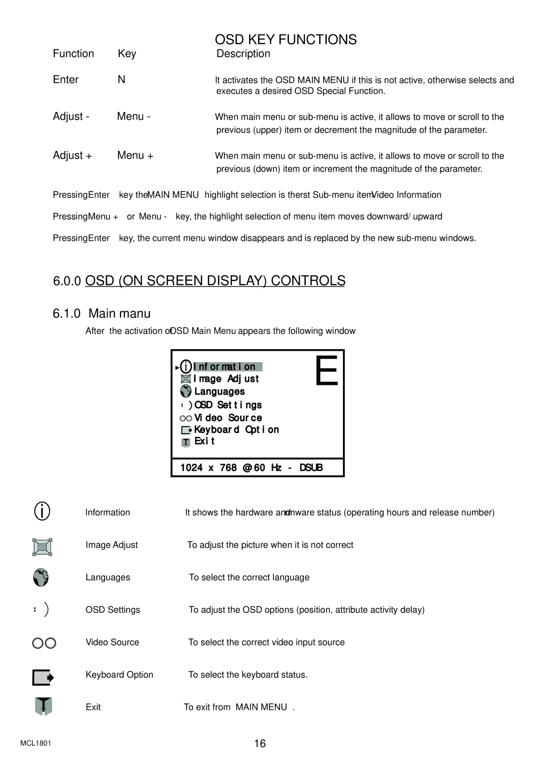 Philips MCL1801 user manual Main manu, Function Key Description Enter, Adjust Menu, Adjust + Menu + 