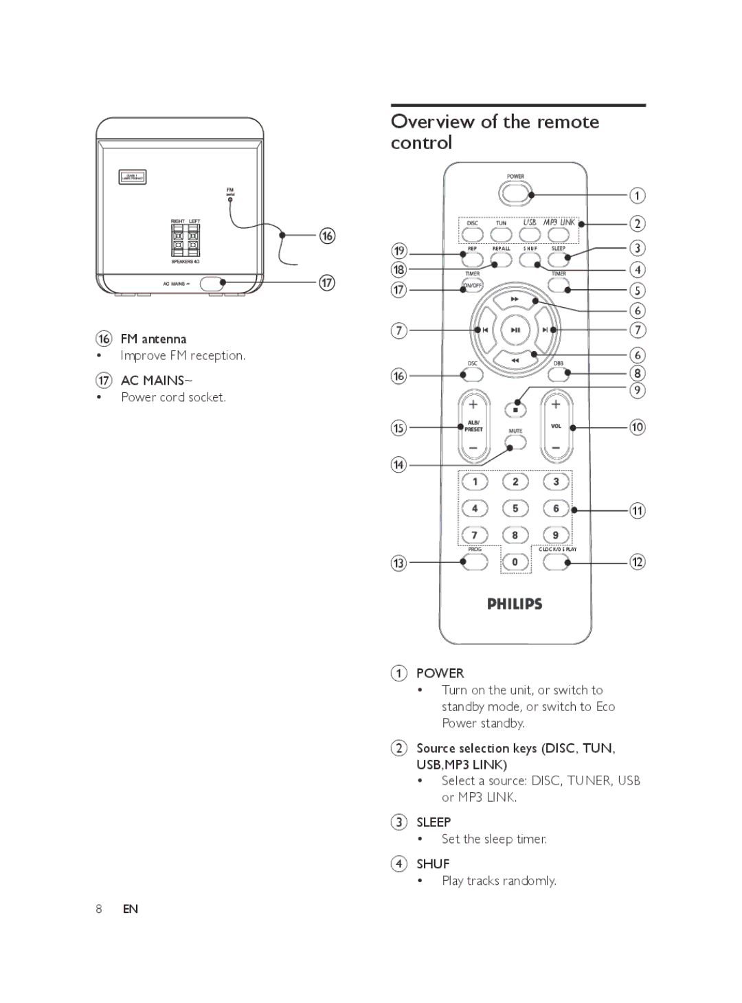 Philips MCM103 user manual Overview of the remote control, Ac Mains~, Power, Sleep, Shuf 