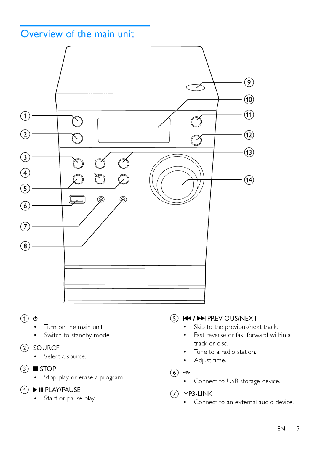 Philips MCM1120 user manual Overview of the main unit 