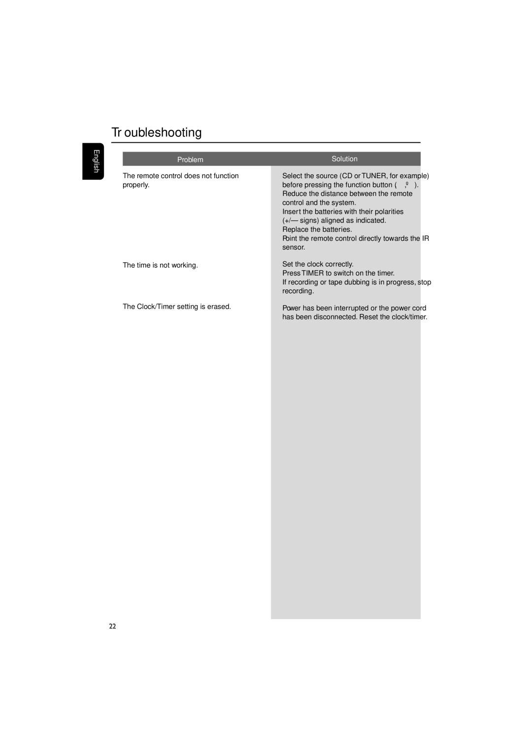 Philips MCM149 user manual Troubleshooting 