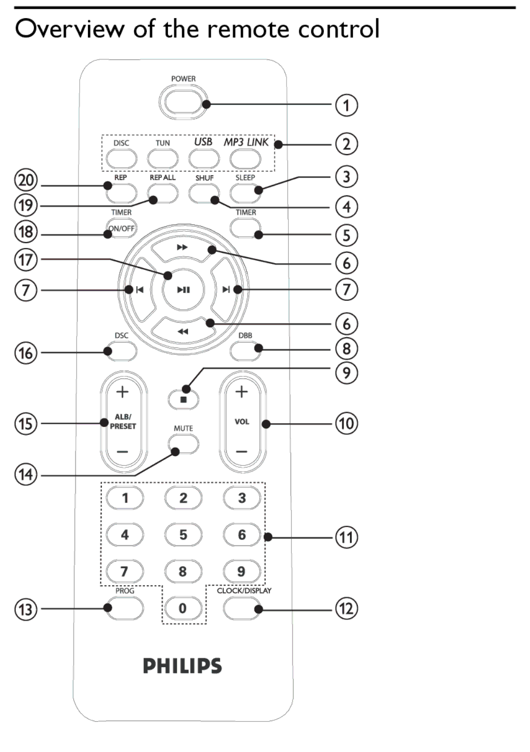 Philips MCM166 user manual Overview of the remote control 