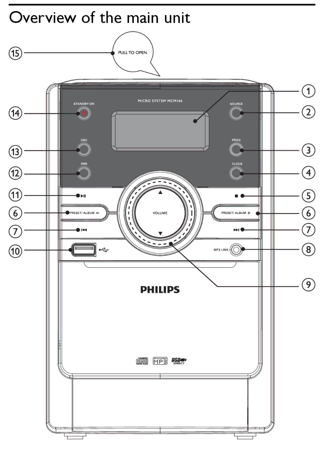 Philips MCM166 user manual Overview of the main unit 