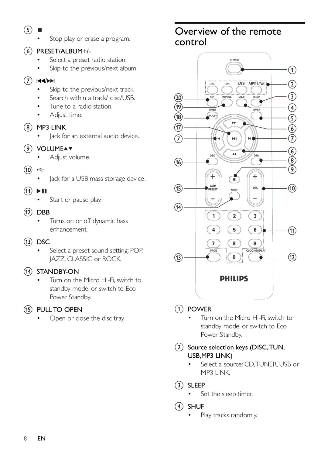 Philips MCM166 user manual Overview of the remote control 