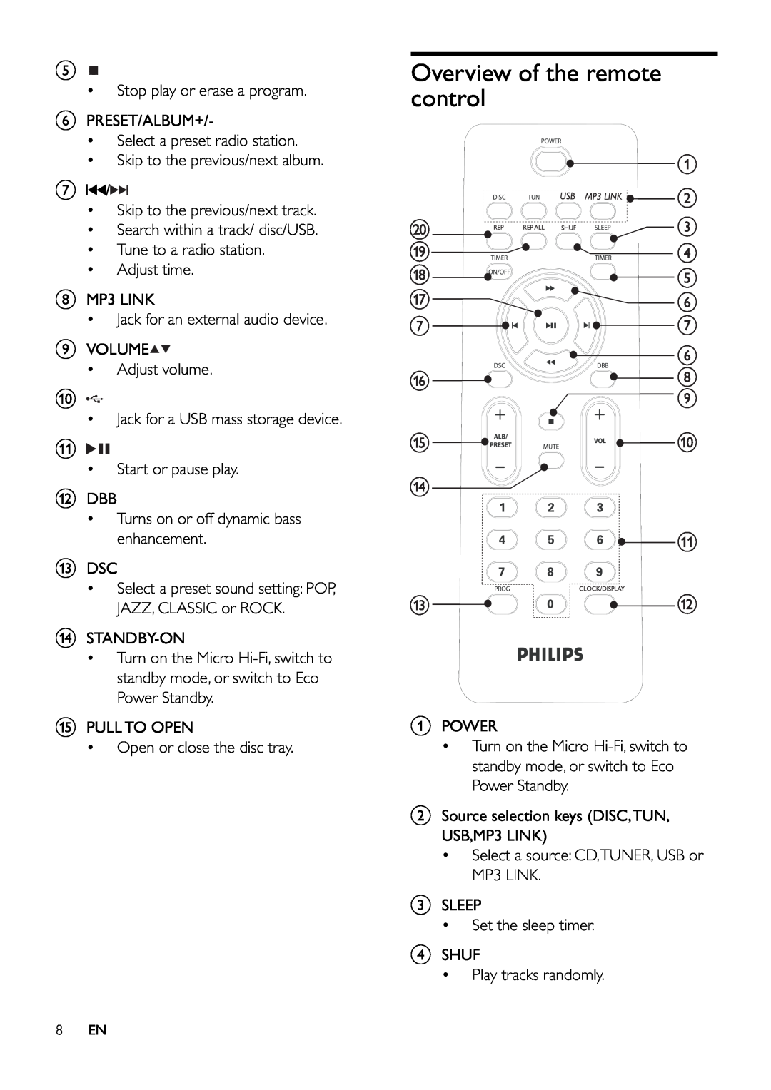 Philips MCM166 user manual Overview of the remote control 