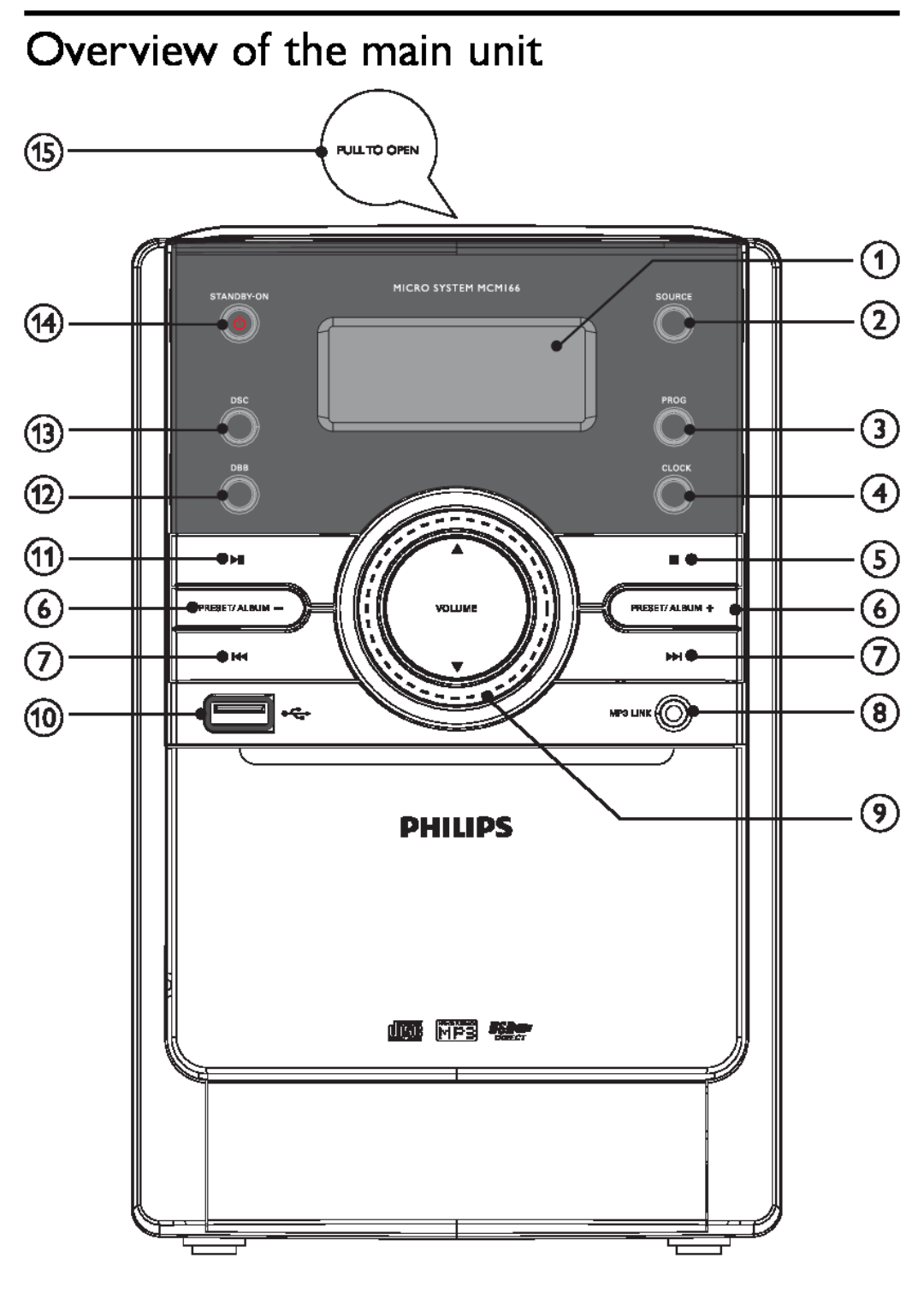 Philips MCM166/12 user manual Overview of the main unit 