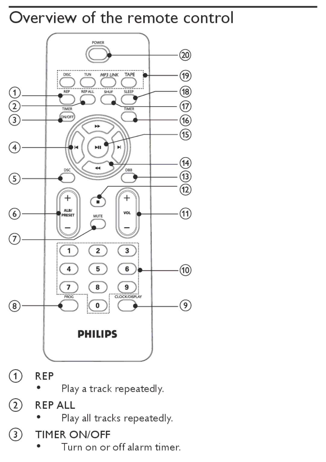 Philips MCM167 user manual Overview of the remote control, Rep All, Timer ON/OFF 