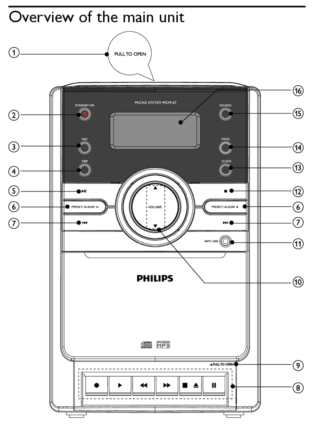 Philips MCM167 user manual Overview of the main unit 
