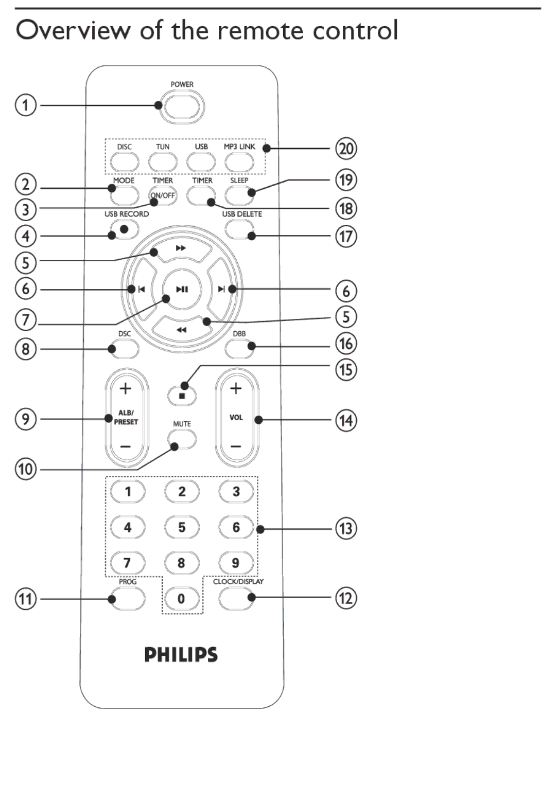 Philips MCM169 user manual Overview of the remote control 