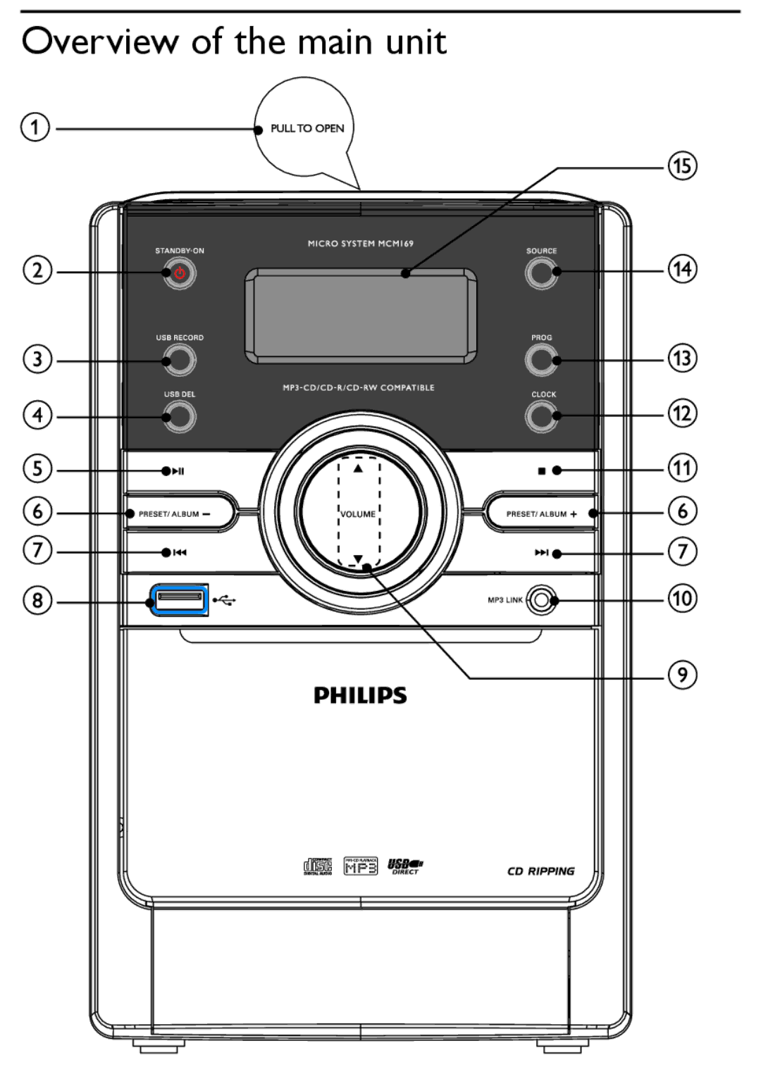 Philips MCM169 user manual Overview of the main unit 