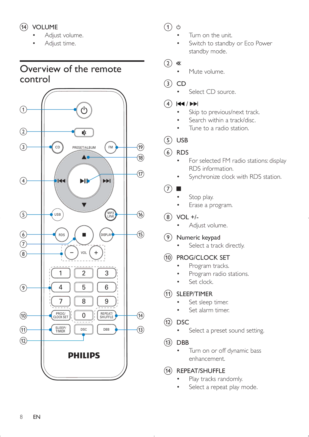 Philips MCM2000 user manual Overview of the remote control 