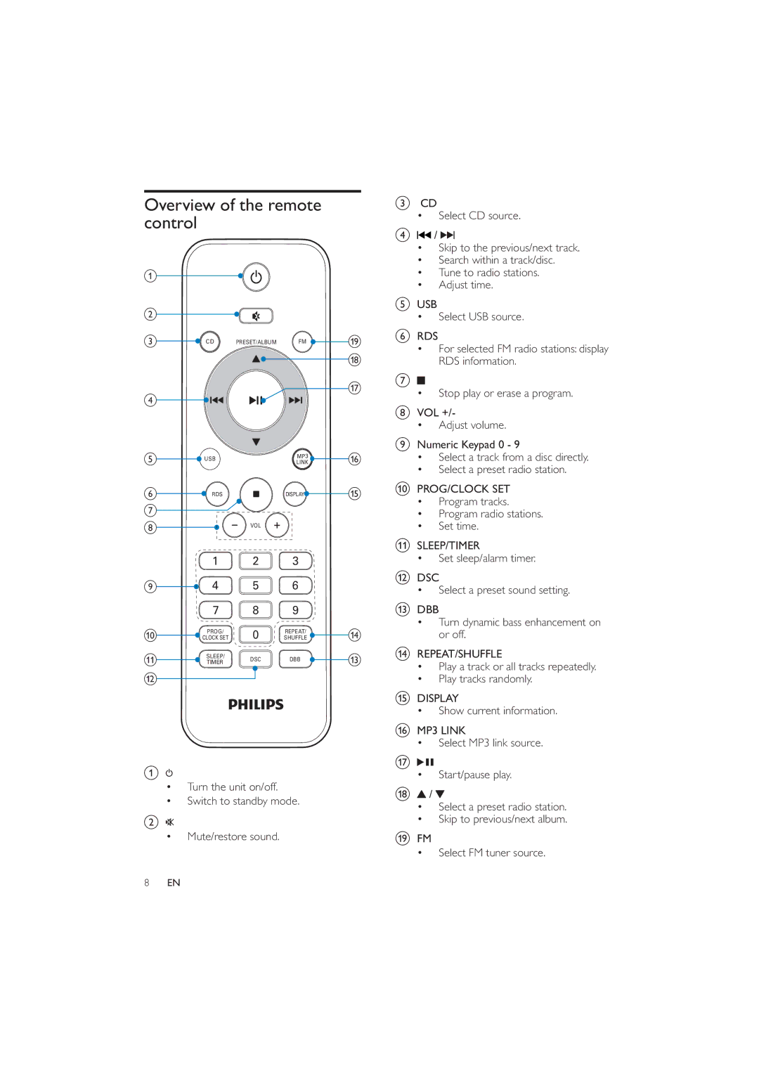 Philips MCM2050 user manual Overview of the remote control 